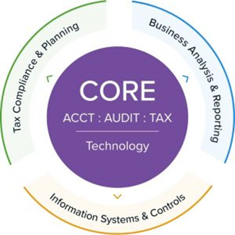 CPA Evolution-The Forthcoming changes in Examination and Licensing ...